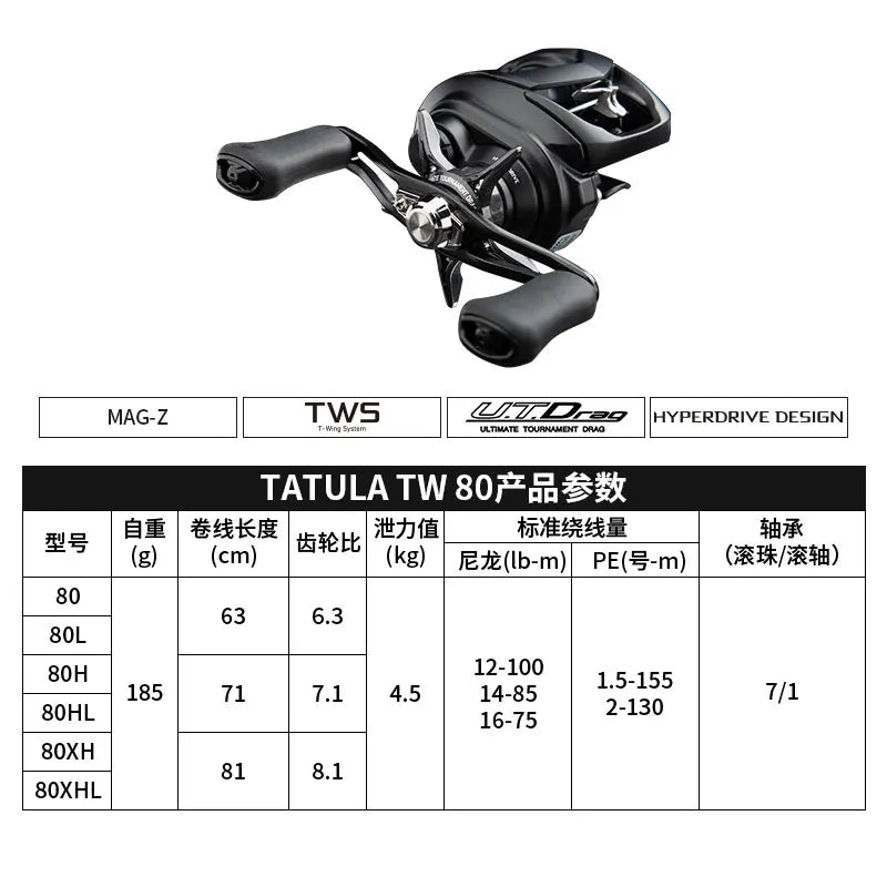 2022 DAIWA TATULA TW 80 Baitcast Reel – 7+1BB Drag, 4.5KG, 185g