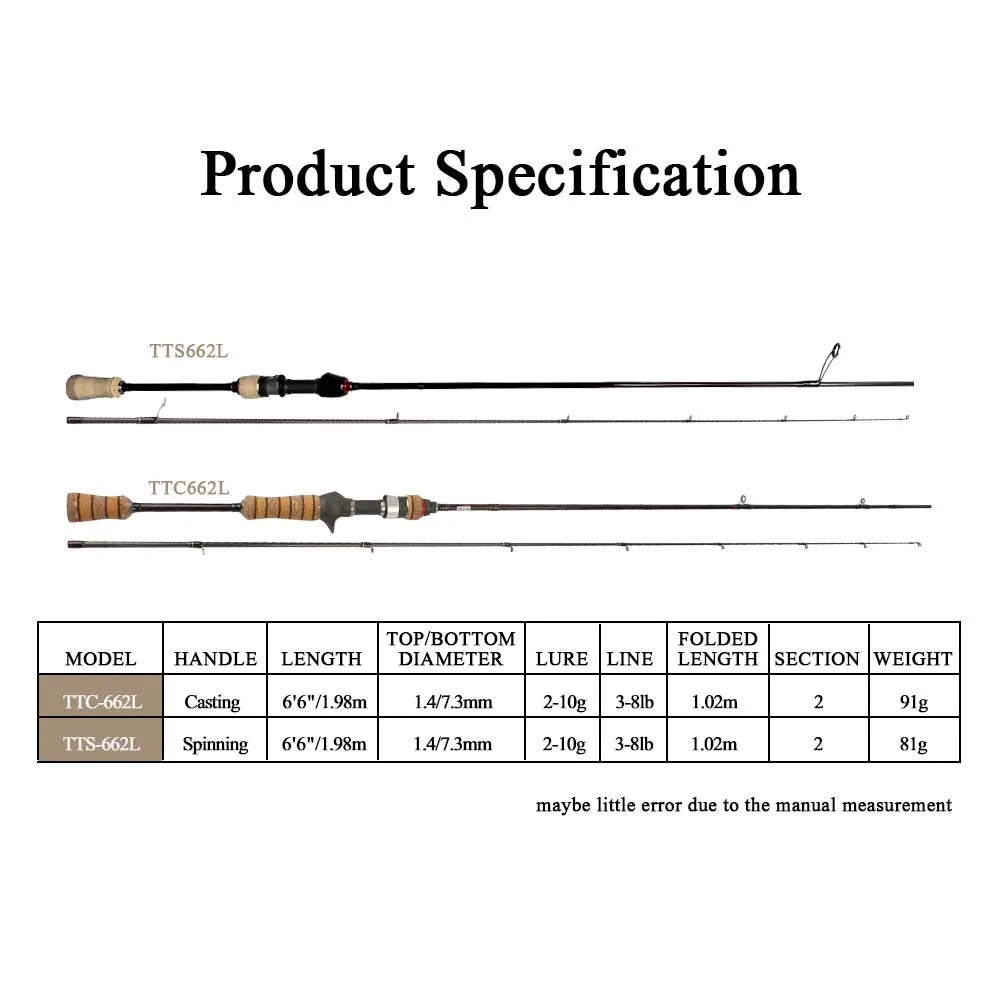 Product specifications tenton spinning rods 