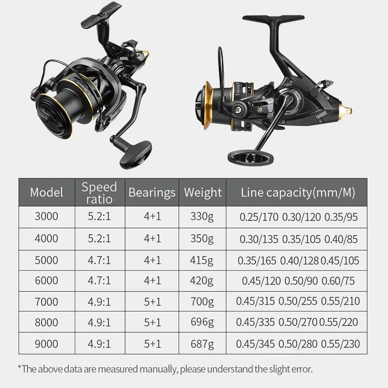 20kg Double Drag Spinning Reel | Heavy-Duty Fishing Reel for Big Game